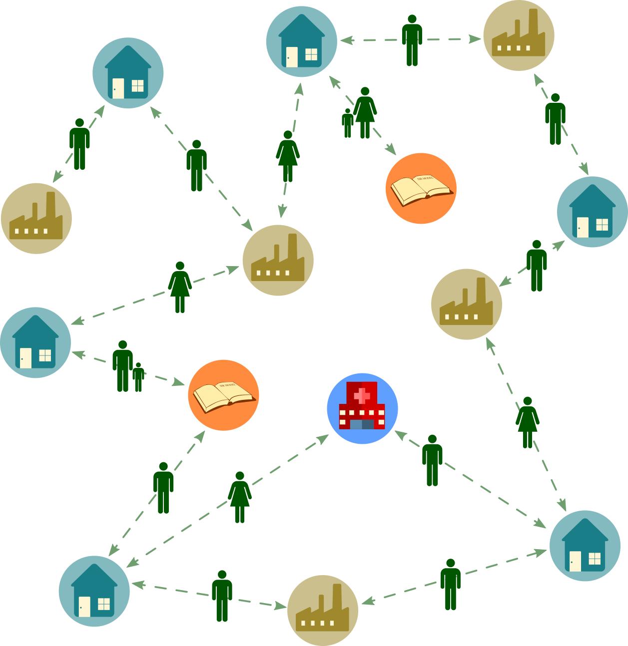 A schematic of a model network